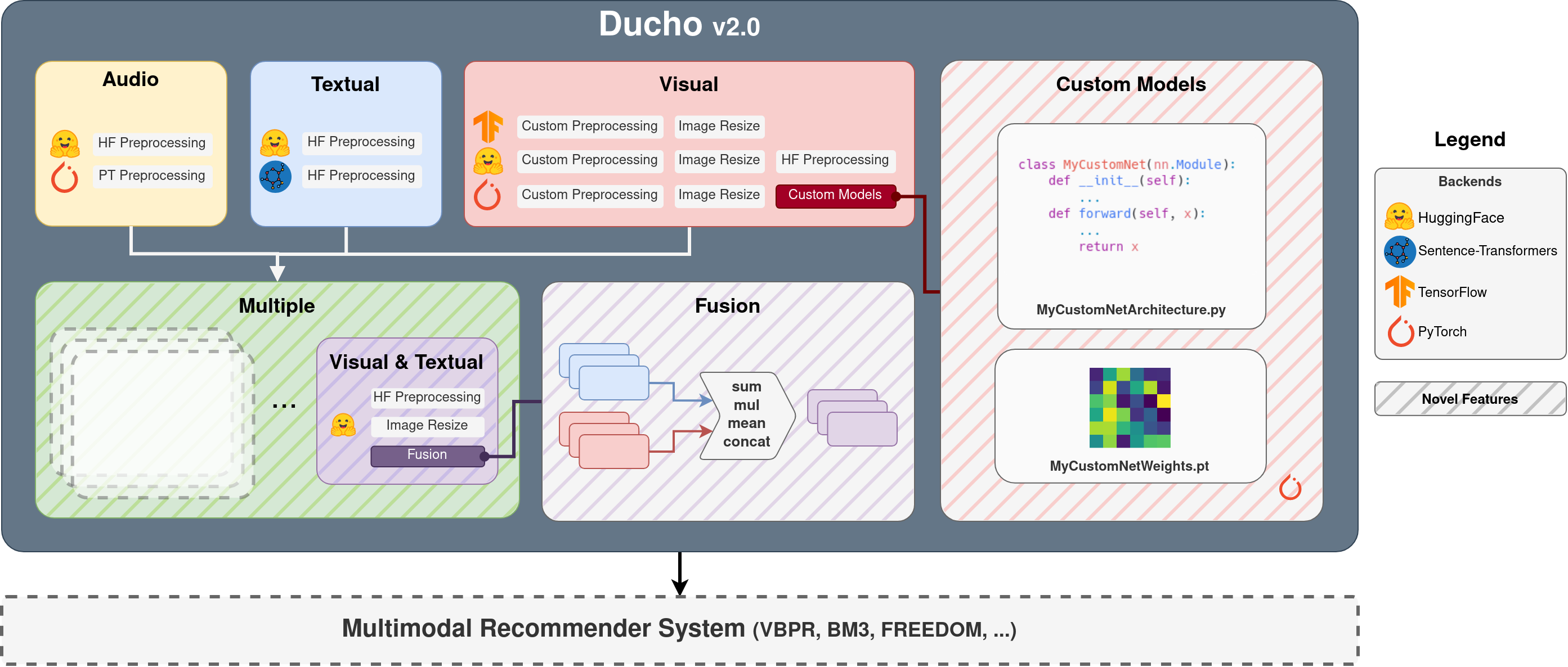 system schema